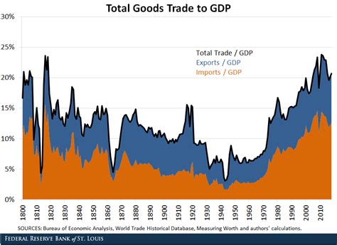 us total trade.